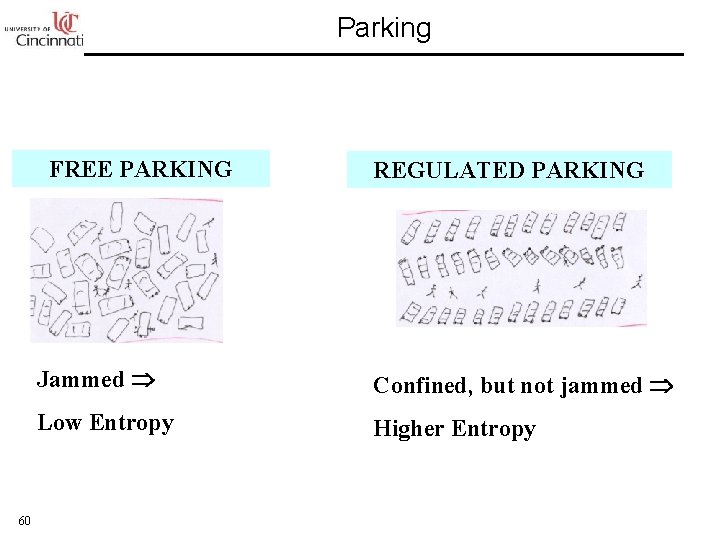 Parking FREE PARKING 60 REGULATED PARKING Jammed Confined, but not jammed Low Entropy Higher