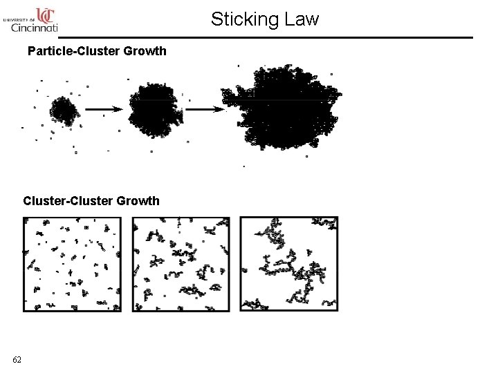 Sticking Law Particle-Cluster Growth Cluster-Cluster Growth 62 
