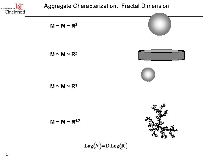 Aggregate Characterization: Fractal Dimension M ~ R 3 M ~ R 2 M ~