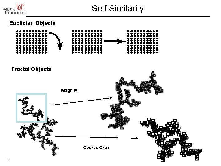 Self Similarity Euclidian Objects Fractal Objects Magnify Course Grain 67 
