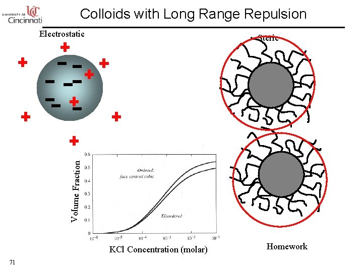 Colloids with Long Range Repulsion Electrostatic Volume Fraction Steric KCl Concentration (molar) 71 Homework