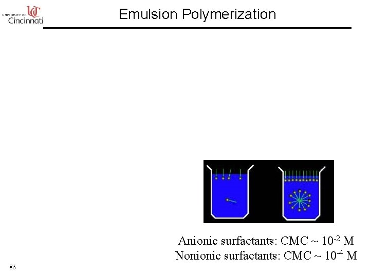 Emulsion Polymerization Anionic surfactants: CMC ~ 10 -2 M Nonionic surfactants: CMC ~ 10