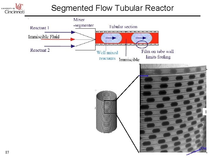 Segmented Flow Tubular Reactor 87 