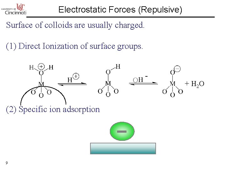 Electrostatic Forces (Repulsive) Surface of colloids are usually charged. (1) Direct Ionization of surface