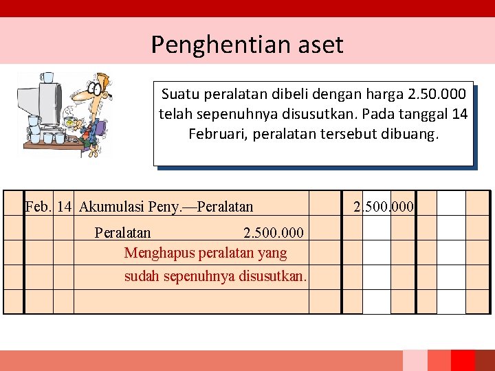 Penghentian aset Suatu peralatan dibeli dengan harga 2. 50. 000 telah sepenuhnya disusutkan. Pada