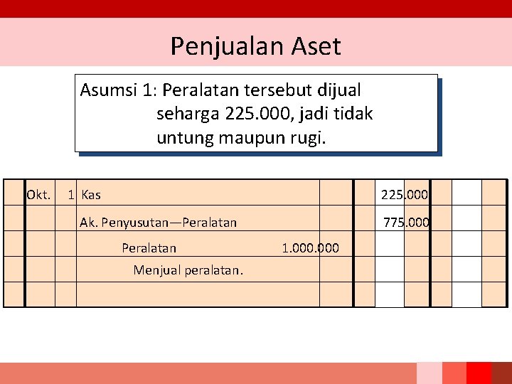 Penjualan Aset Asumsi 1: Peralatan tersebut dijual seharga 225. 000, jadi tidak untung maupun