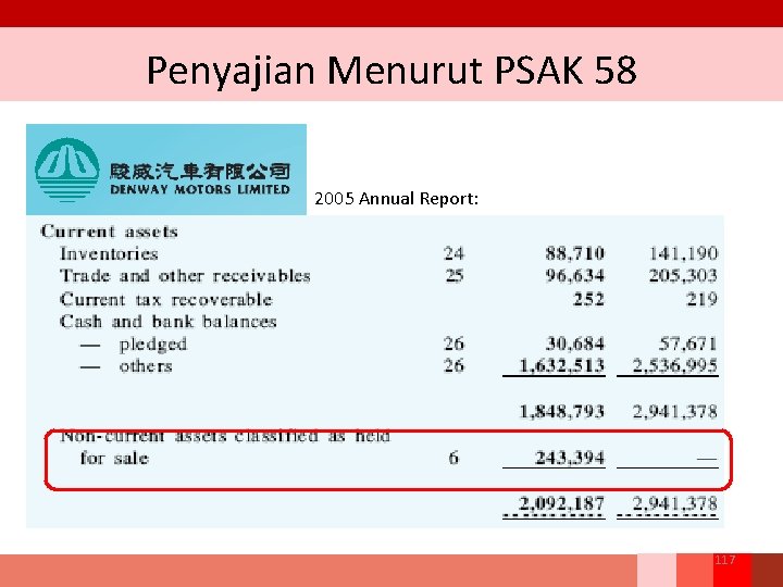 Penyajian Menurut PSAK 58 2005 Annual Report: 117 