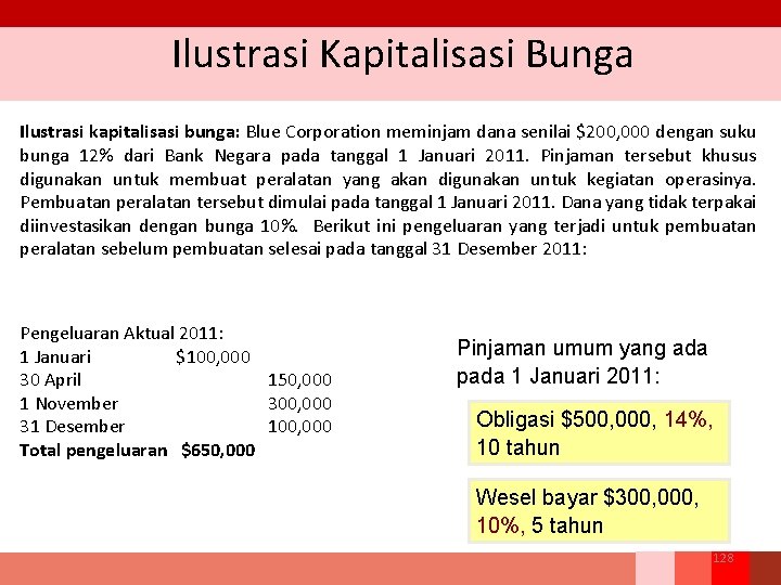 Ilustrasi Kapitalisasi Bunga Ilustrasi kapitalisasi bunga: Blue Corporation meminjam dana senilai $200, 000 dengan