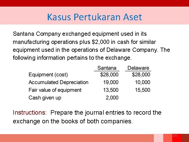 Kasus Pertukaran Aset Santana Company exchanged equipment used in its manufacturing operations plus $2,