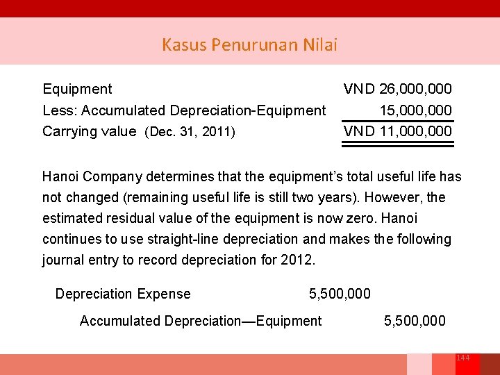 Kasus Penurunan Nilai Equipment Less: Accumulated Depreciation-Equipment Carrying value (Dec. 31, 2011) VND 26,
