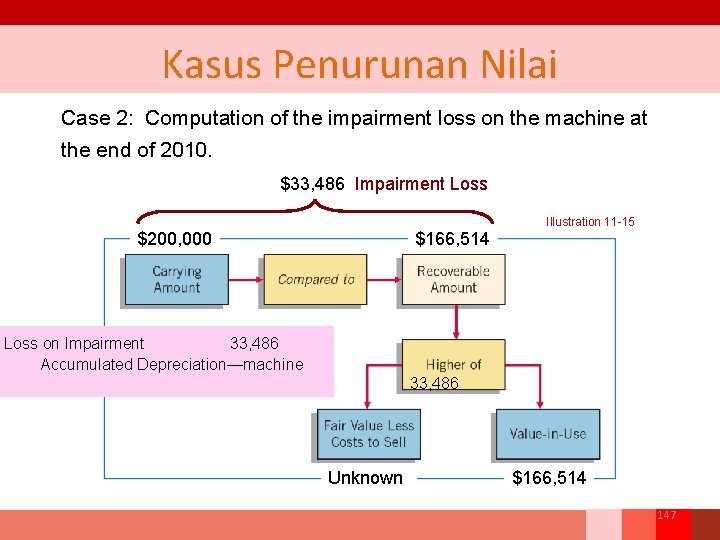 Kasus Penurunan Nilai Case 2: Computation of the impairment loss on the machine at