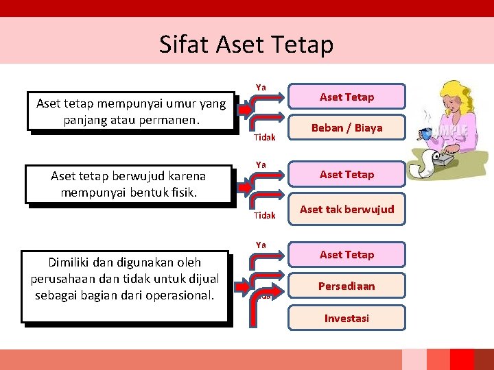 Sifat Aset Tetap Ya Aset tetap mempunyai umur yang panjang atau permanen. Tidak Aset