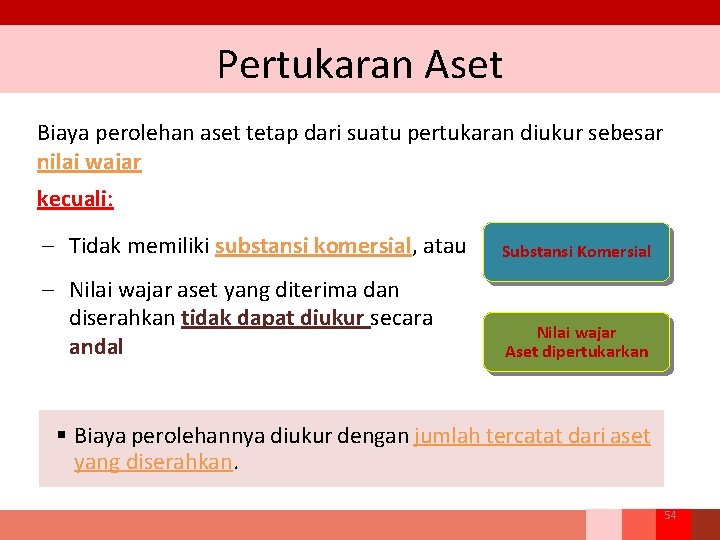 Pertukaran Aset Biaya perolehan aset tetap dari suatu pertukaran diukur sebesar nilai wajar kecuali: