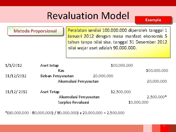 Revaluation Model Metode Proporsional 1/1/2012 31/12/ 2012 Example Peralatan senilai 100. 000 diperoleh tanggal