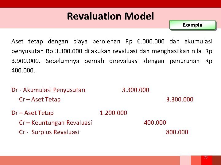 Revaluation Model Example Aset tetap dengan biaya perolehan Rp 6. 000 dan akumulasi penyusutan