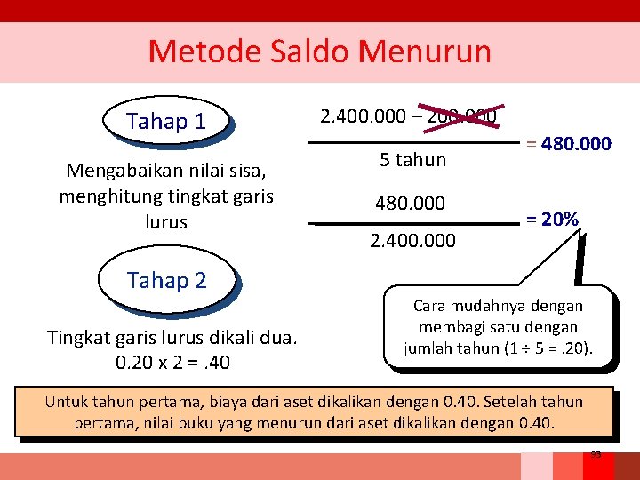 Metode Saldo Menurun Tahap 1 Mengabaikan nilai sisa, menghitung tingkat garis lurus 2. 400.