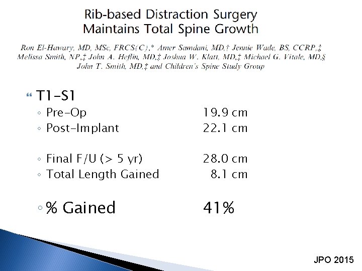  T 1 -S 1 ◦ Pre-Op ◦ Post-Implant 19. 9 cm 22. 1