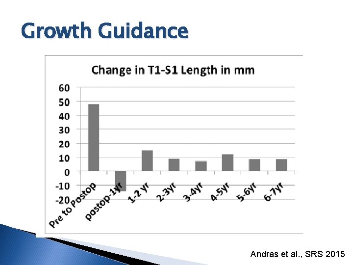 Growth Guidance Andras et al. , SRS 2015 