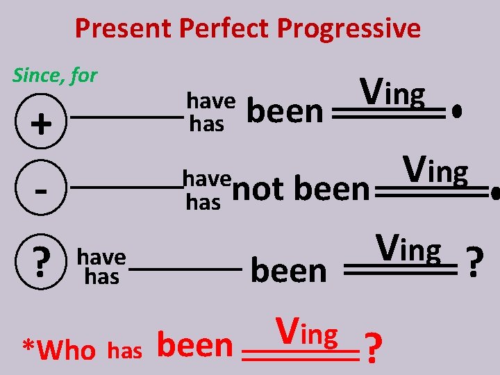 Present Perfect Progressive Since, for + ? V ing been V ing have not