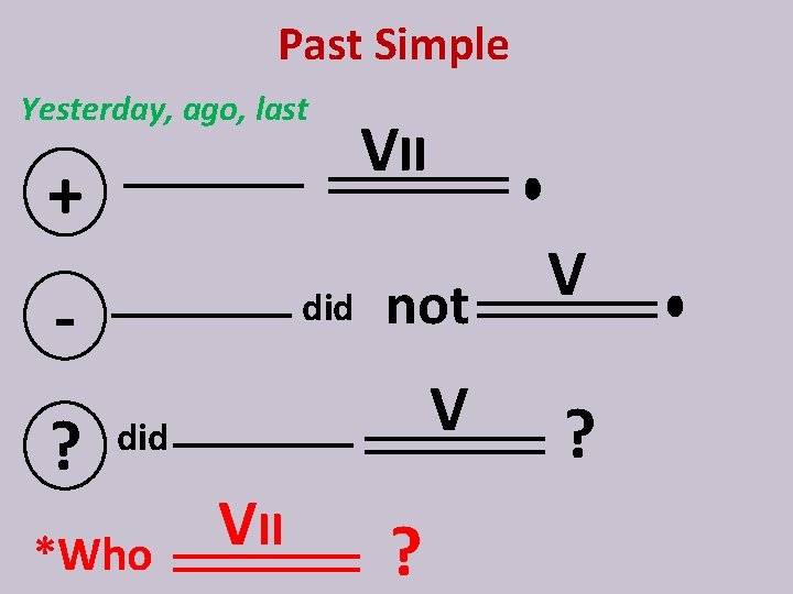 Past Simple Yesterday, ago, last + ? did VII not V V ? did