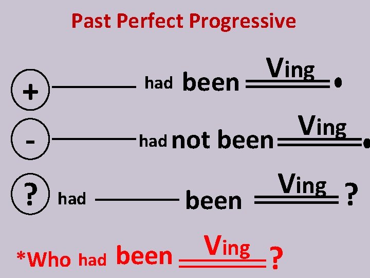 Past Perfect Progressive V ing had been V ing had not been + ?