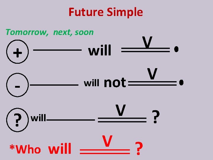 Future Simple Tomorrow, next, soon + will ? V will not V V ?