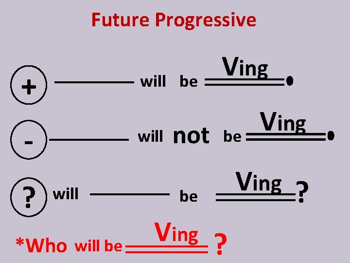 Future Progressive + will be - will ? not Ving be will be *Who