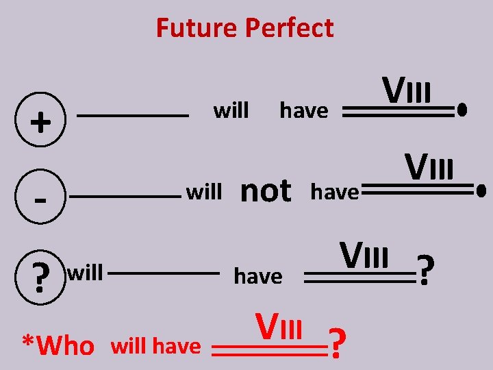 Future Perfect + will ? will *Who will have VIII have not have VIII