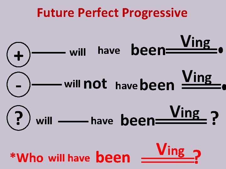 Future Perfect Progressive V ing will have been V ing will not have been