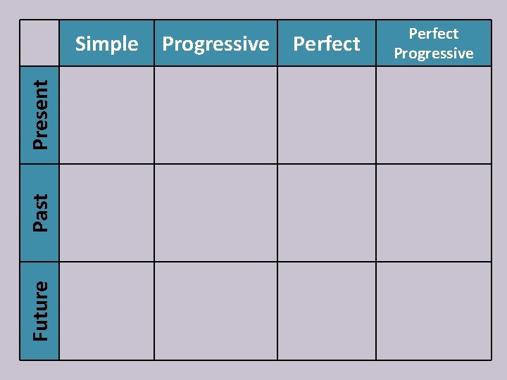 Future Past Present Simple Progressive Perfect Progressive 