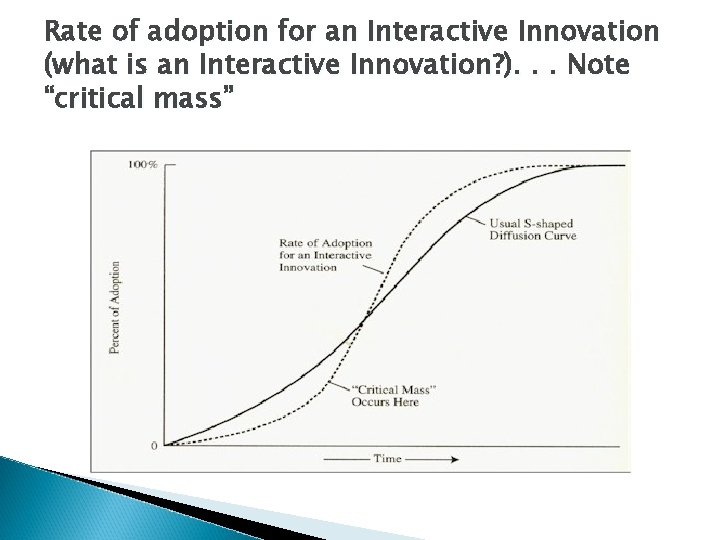 Rate of adoption for an Interactive Innovation (what is an Interactive Innovation? ). . Rate of adoption for an Interactive Innovation (what is an Interactive Innovation? ). .