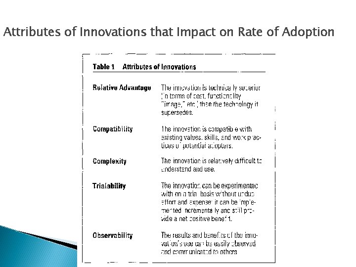 Attributes of Innovations that Impact on Rate of Adoption Attributes of Innovations that Impact on Rate of Adoption