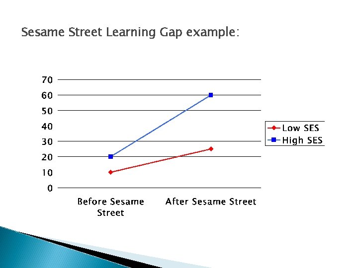 Sesame Street Learning Gap example: Sesame Street Learning Gap example: