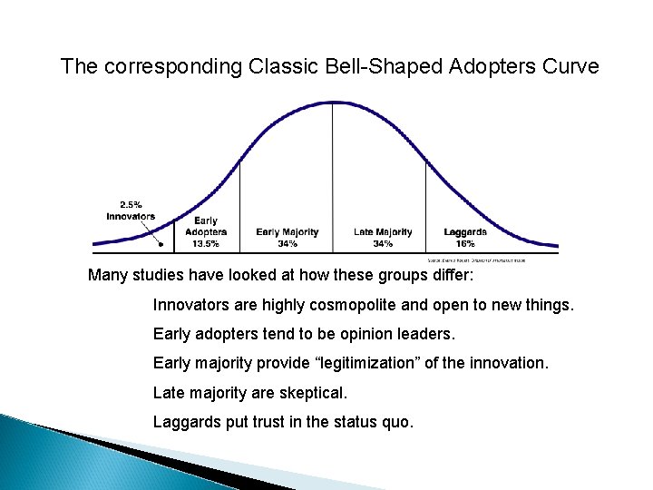The corresponding Classic Bell-Shaped Adopters Curve Many studies have looked at how these groups The corresponding Classic Bell-Shaped Adopters Curve Many studies have looked at how these groups