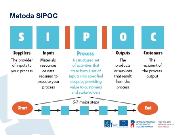 Metoda SIPOC 