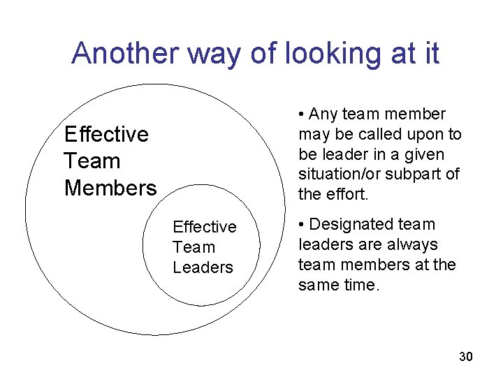 Another way of looking at it • Any team member may be called upon