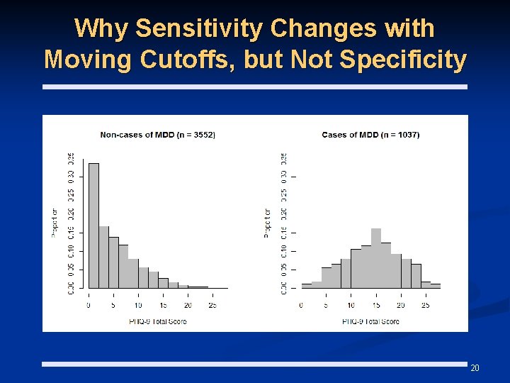 Why Sensitivity Changes with Moving Cutoffs, but Not Specificity 20 