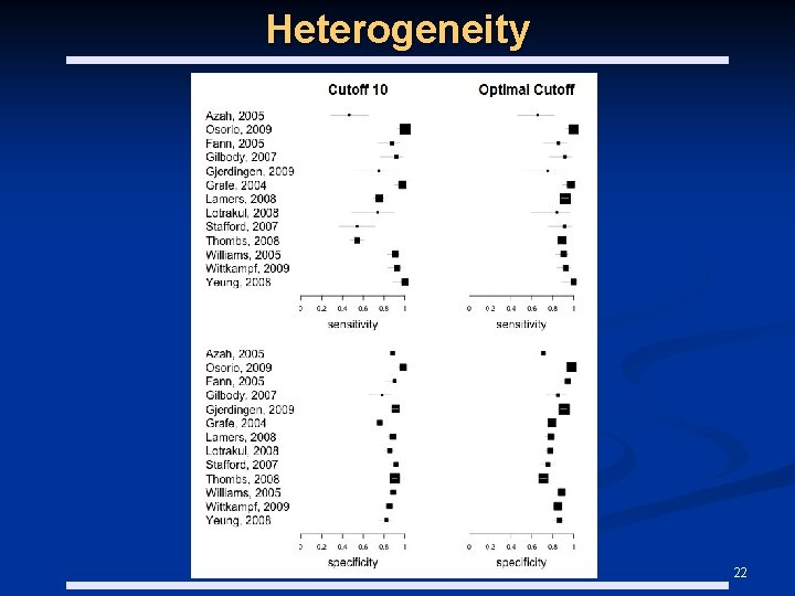 Heterogeneity 22 