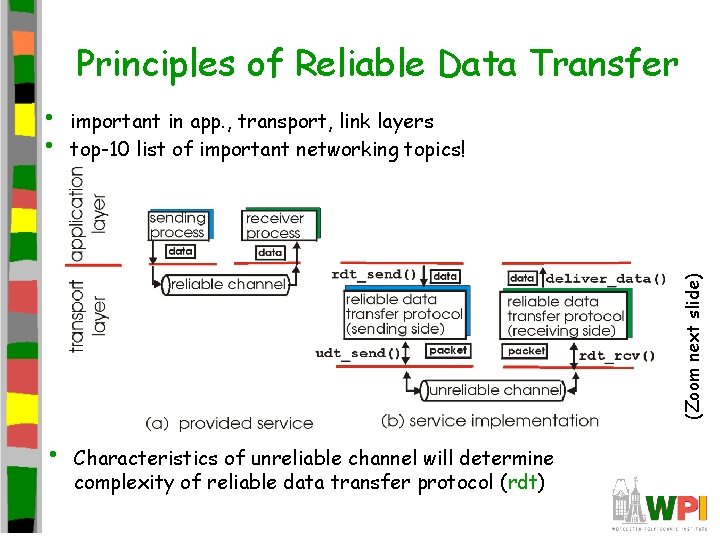 Principles of Reliable Data Transfer important in app. , transport, link layers top-10 list Principles of Reliable Data Transfer important in app. , transport, link layers top-10 list