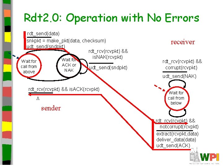 Rdt 2. 0: Operation with No Errors rdt_send(data) snkpkt = make_pkt(data, checksum) udt_send(sndpkt) rdt_rcv(rcvpkt) Rdt 2. 0: Operation with No Errors rdt_send(data) snkpkt = make_pkt(data, checksum) udt_send(sndpkt) rdt_rcv(rcvpkt)