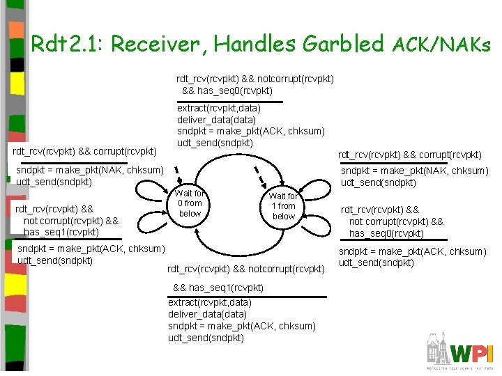 Rdt 2. 1: Receiver, Handles Garbled ACK/NAKs rdt_rcv(rcvpkt) && notcorrupt(rcvpkt) && has_seq 0(rcvpkt) rdt_rcv(rcvpkt) Rdt 2. 1: Receiver, Handles Garbled ACK/NAKs rdt_rcv(rcvpkt) && notcorrupt(rcvpkt) && has_seq 0(rcvpkt) rdt_rcv(rcvpkt)