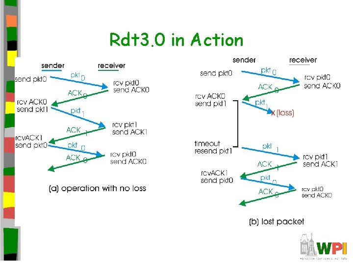 Rdt 3. 0 in Action Rdt 3. 0 in Action