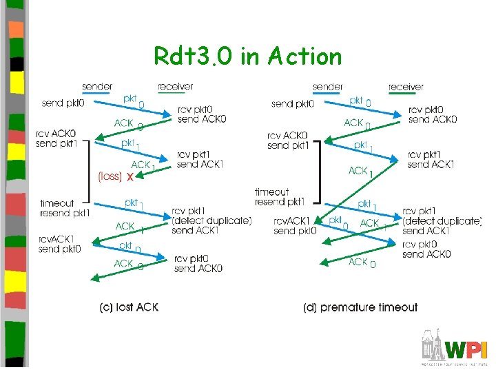 Rdt 3. 0 in Action Rdt 3. 0 in Action
