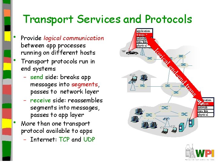Transport Services and Protocols • or sp n ra t nd -e nd le Transport Services and Protocols • or sp n ra t nd -e nd le