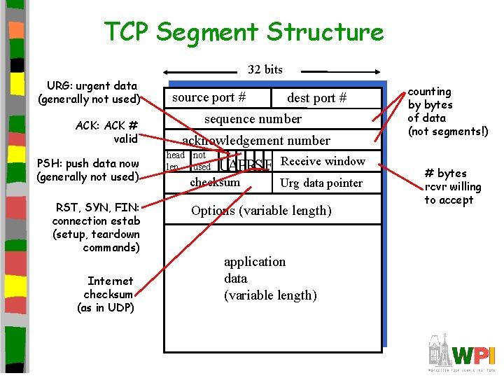 TCP Segment Structure 32 bits URG: urgent data (generally not used) ACK: ACK # TCP Segment Structure 32 bits URG: urgent data (generally not used) ACK: ACK #