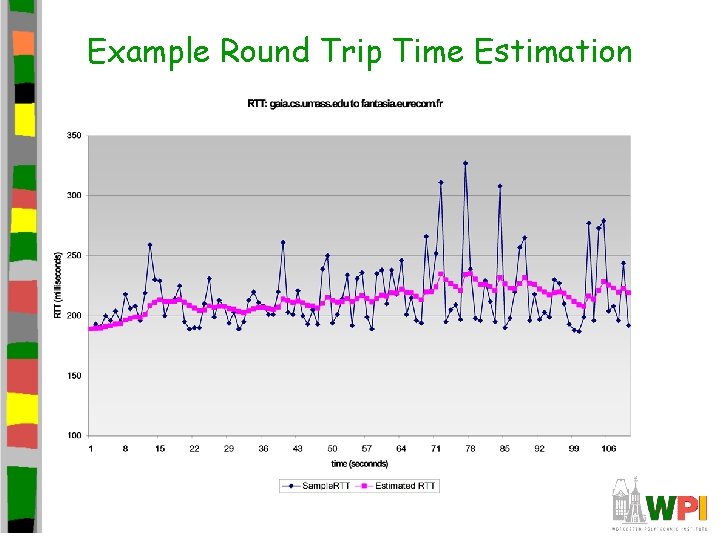 Example Round Trip Time Estimation Example Round Trip Time Estimation