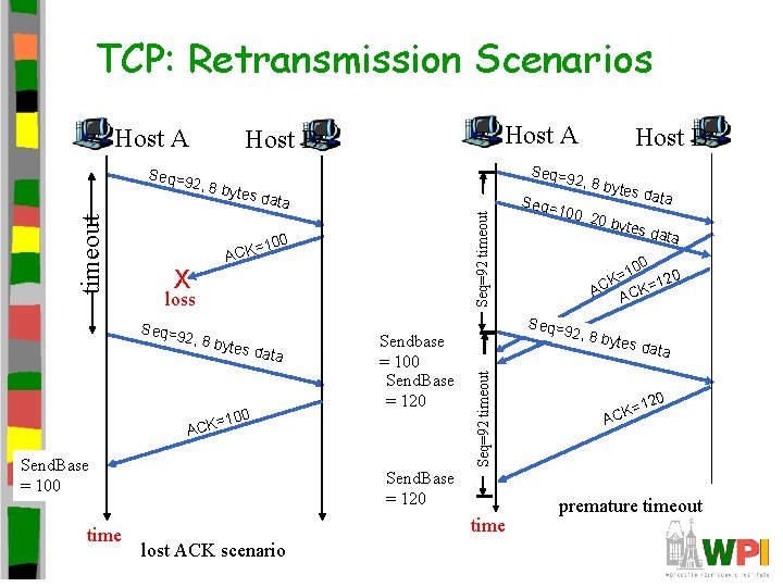 TCP: Retransmission Scenarios Host A Seq=9 2, 8 b ytes d Seq=92 timeout ata TCP: Retransmission Scenarios Host A Seq=9 2, 8 b ytes d Seq=92 timeout ata