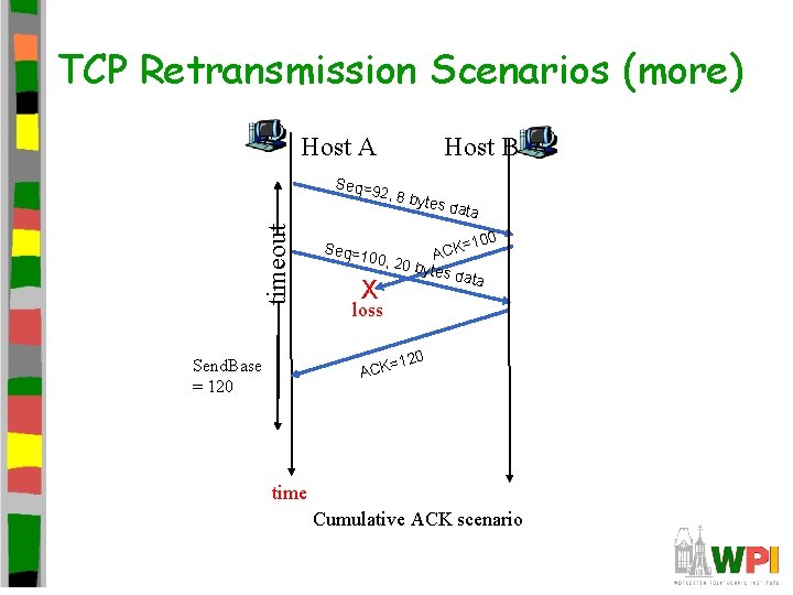 TCP Retransmission Scenarios (more) Host A Host B Seq=9 timeout 2, 8 b yt TCP Retransmission Scenarios (more) Host A Host B Seq=9 timeout 2, 8 b yt