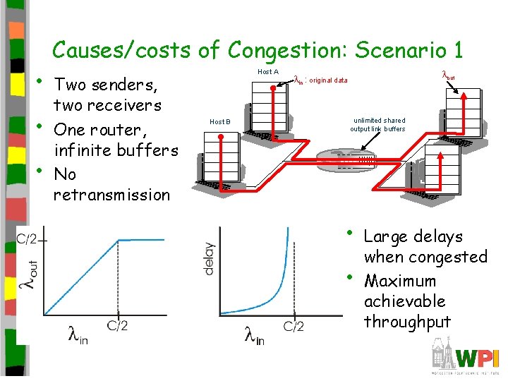 • • • Causes/costs of Congestion: Scenario 1 Two senders, two receivers One • • • Causes/costs of Congestion: Scenario 1 Two senders, two receivers One