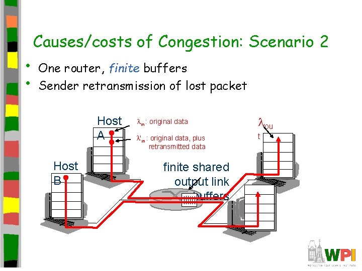 Causes/costs of Congestion: Scenario 2 • • One router, finite buffers Sender retransmission of Causes/costs of Congestion: Scenario 2 • • One router, finite buffers Sender retransmission of
